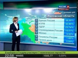 Российские СМИ заметили массовые фальсификации на выборах в Украине